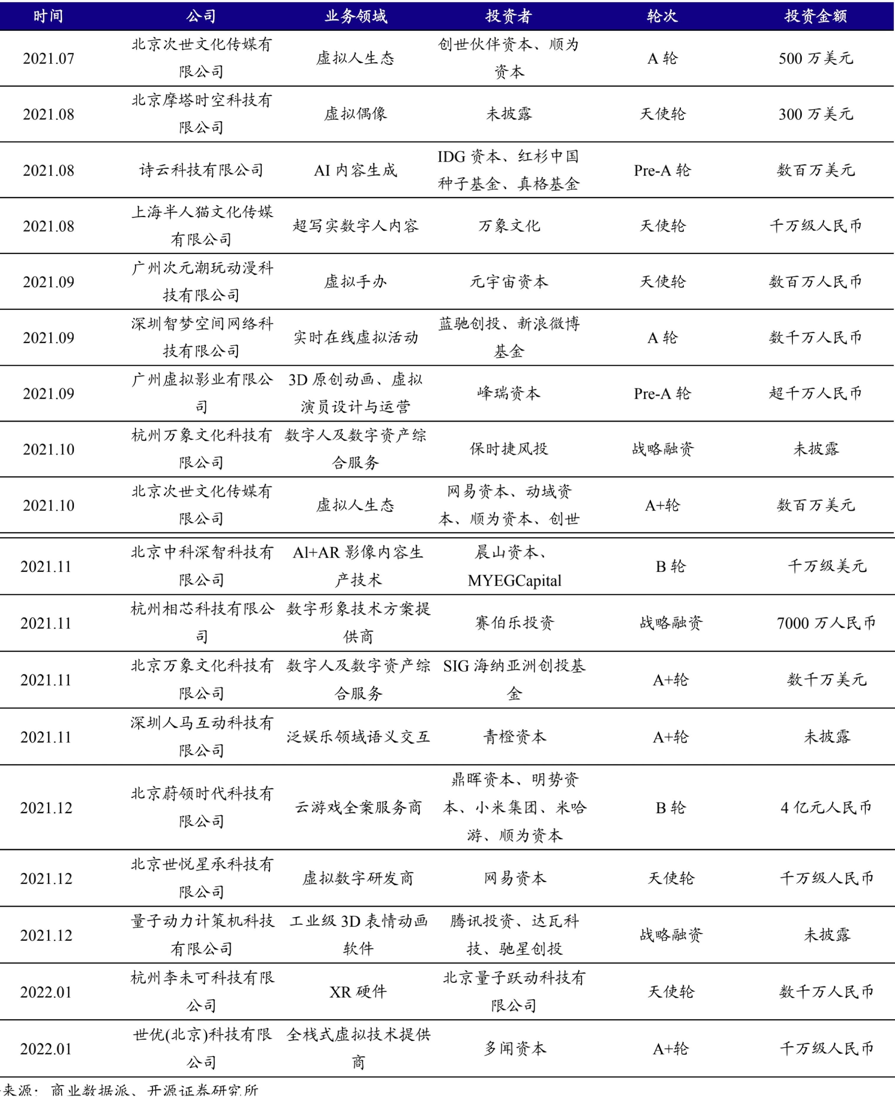 资本围猎虚拟人：腰缠万贯，无家可归|36氪新风向 | 虚拟偶像