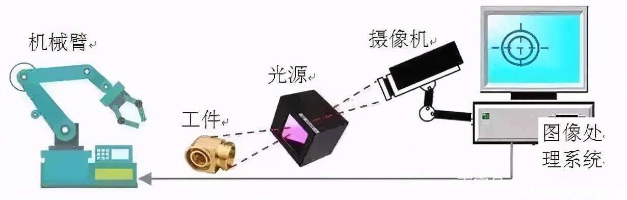 神奇的机器视觉正在蝶变