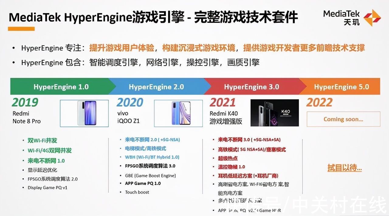 联发科|联发科举办天玑旗舰技术媒体沟通会 5G、AI等诸多新技术亮相