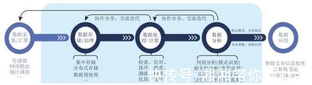 随机变量|数据科学:内涵、方法、意义与发展