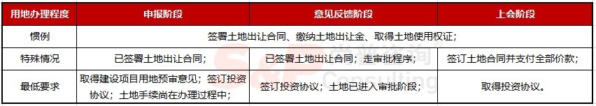 环节|干货!拟IPO企业土地使用权获取方式及募投项目各环节用地手续问题