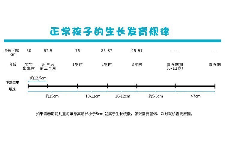 判断|孩子矮不矮,不是拉个同龄人对比就能判断的,其实有“标准”参照