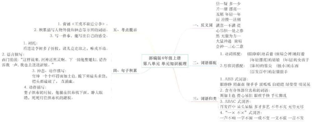 思维|部编四年级语文上册各单元思维导图考点总梳理