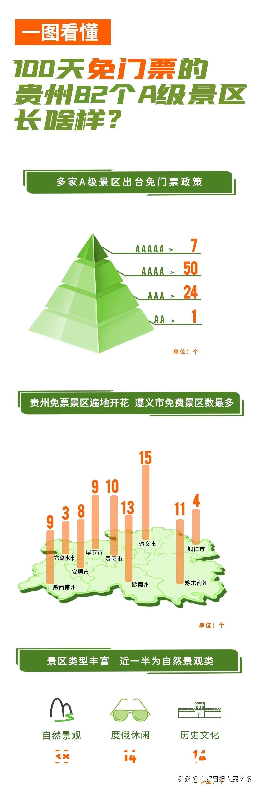 旅行社|最高省180，贵州靠免门票吸引外省游客是不是一步好棋？