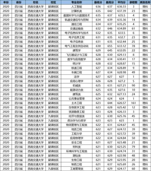 这所鼻祖级的211大学，数度更名丢“国字号”，优势专业全国第一