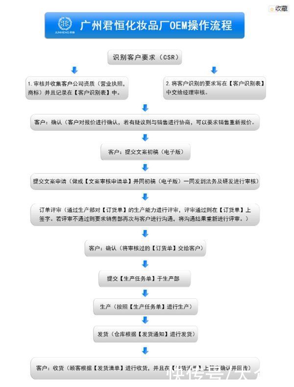 广州透然生物公司|“TOURAN透然净颜套”系列化妆品被勒令暂停生产 广州透然生物公司涉嫌违法生产经营