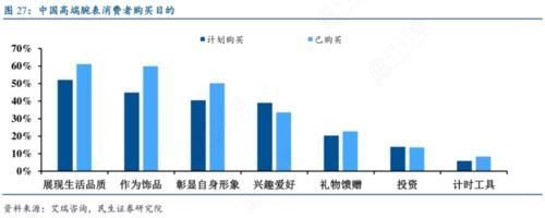 维修店|“要面子”撑起百亿市场！被央视点名批评，名表买得起养不起？