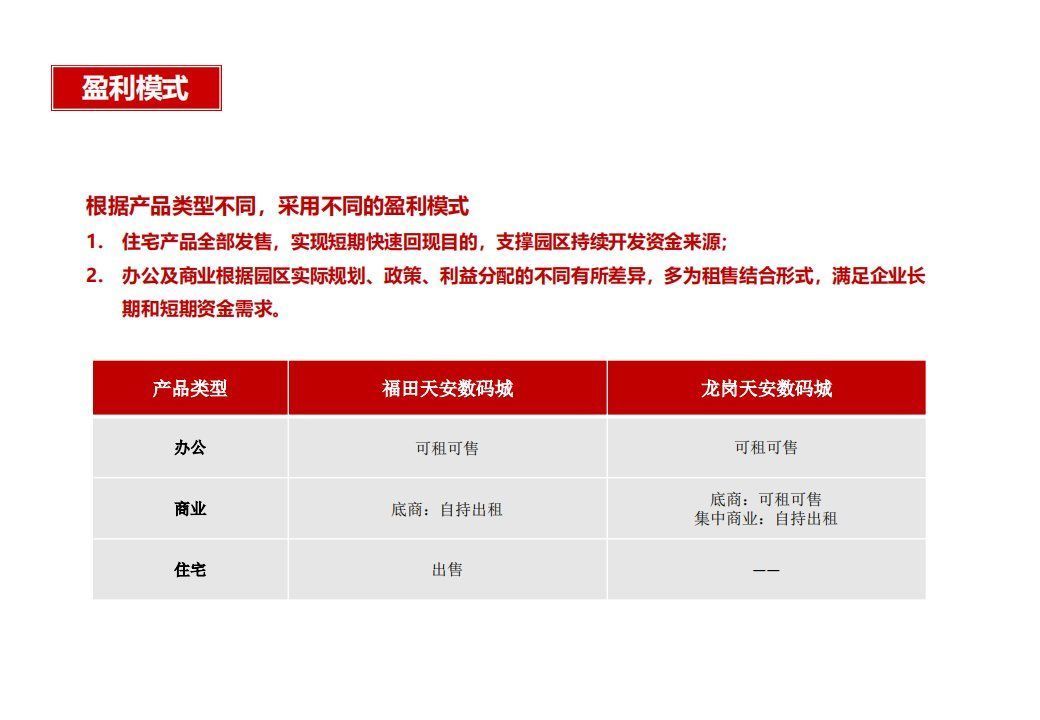 商业模式|“产业+地产”的几种商业模式及实操指引
