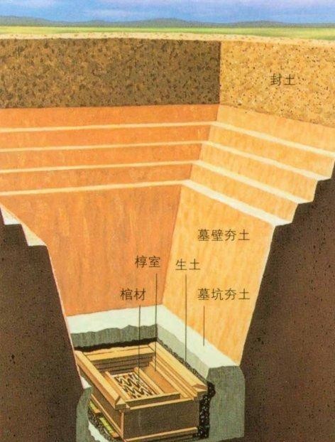 建国后,有考古工作者因墓中的机关而致死致伤的吗?