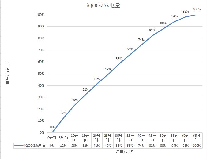 游戏体验|iQOO Z5x游戏体验超神，上分之路需要它