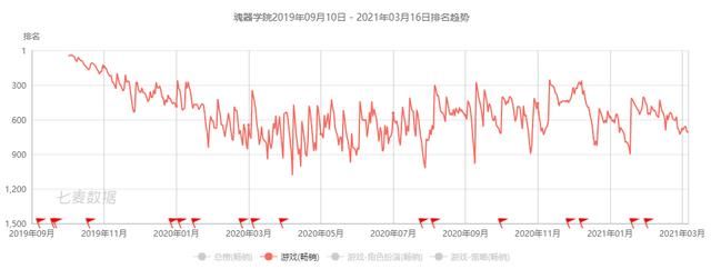 B站：游戏年营收48亿、独代游戏43款，《FGO》累计收入超80亿