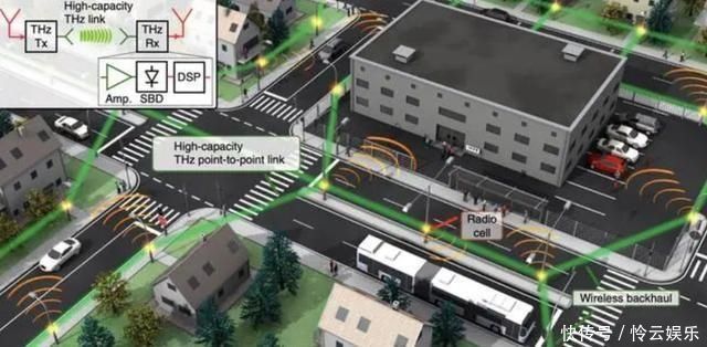 国际电信联盟|秒杀5G德国专家发明世界上最快无线传输,每秒高达14G传输