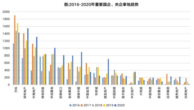房企|2021下半年集中供地,你的对手是谁?隐藏在股权穿透下的另一番风景