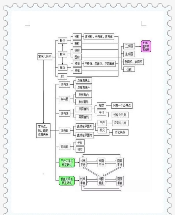 高中数学比初中数学难吗 高中数学比初中数学难吗