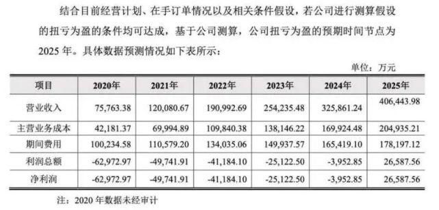 云从科技|AI圈如何看待云从科技亏损上市