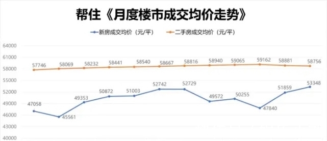 二手房|北京楼市成交报告｜买房市场（2021年第52周更新）