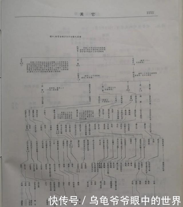 土默特|土默特右翼都统托博克家族四百年史话之二:家族姓氏与起源