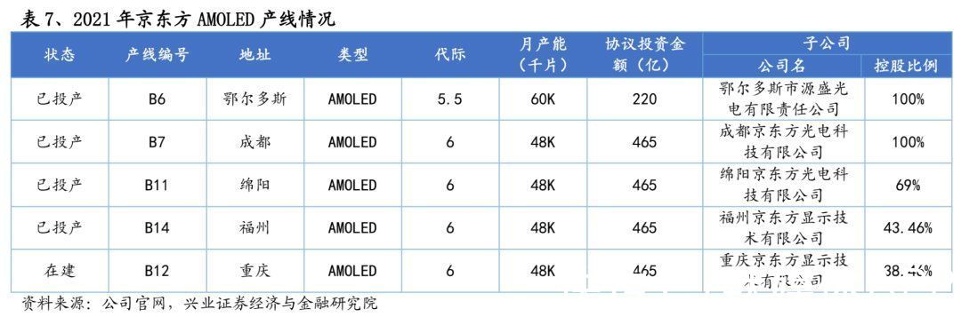 京东方|折叠屏是又一个8848？