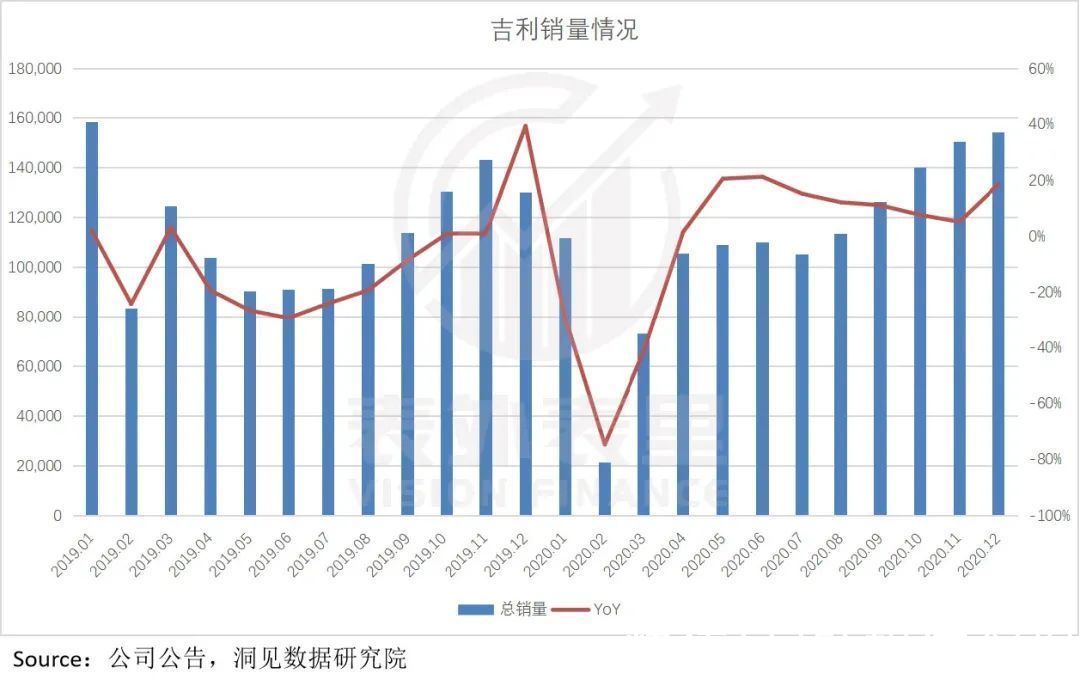 沃尔沃|吉利沉浮这两年：与预期赛跑的游戏