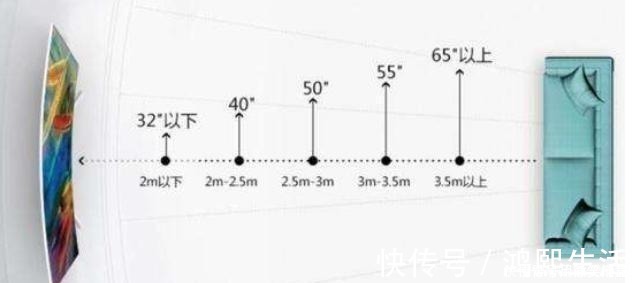 舒适|全屋尺寸4大细节总结，照着装，小家舒适又整齐，谁住谁开心！