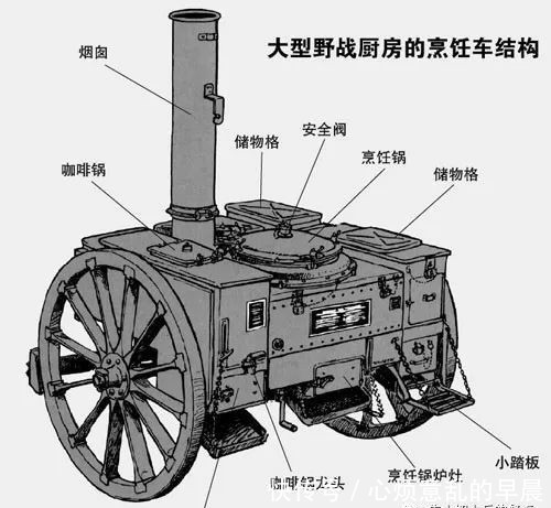 漫谈|日耳曼美食战车——二战德军野战炊事车漫谈