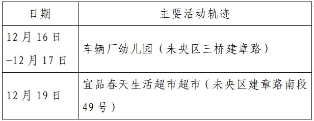 确诊|揪心！西安2天新增305例确诊：115例系经核酸筛查发现！云南一学生确认核酸阳性