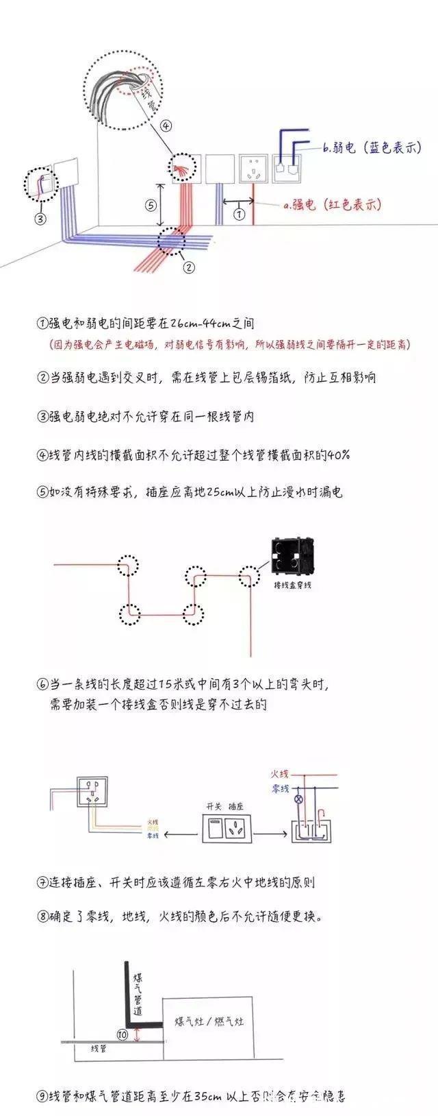 插座|装修师傅50年的经验：新房水电改造定位+走向，行内人都点赞！