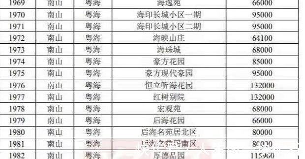 计划|计划分房的时代来了？房产市场出现大变动，买房人需要注意