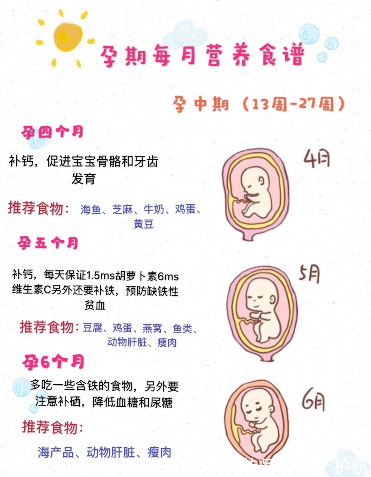 维生素b1|孕期怎么吃｜准妈妈按这个吃，健康过孕期