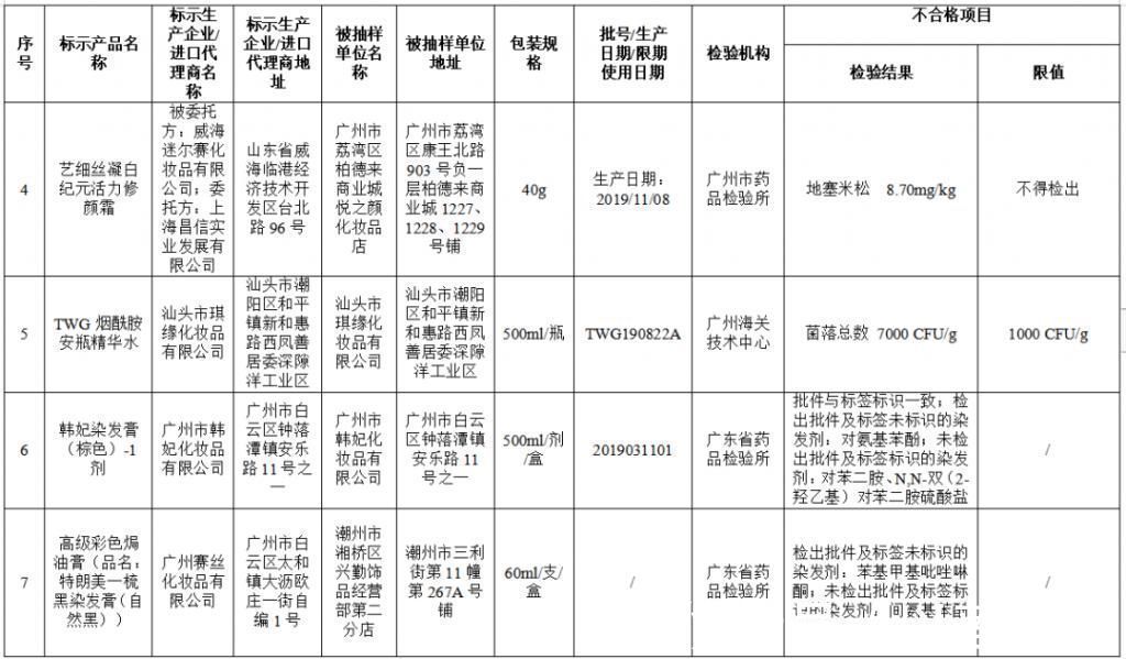化妆品|曝光官方点名这些化妆品全是“山寨”H&M、乐高等产品不合格…