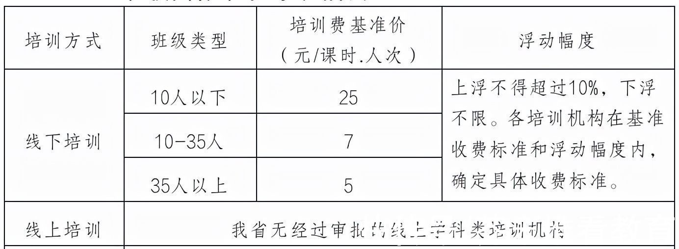 培训机构|每课时5-25元，海南省学科类校外培训机构收费标准征求意见