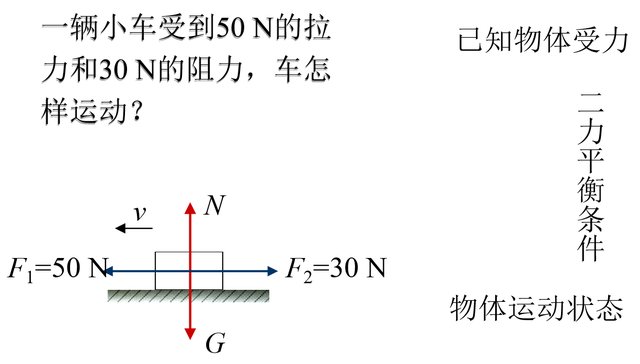 力是维持物体运动状态的原因吗？物体受力时运动状态会发生变化？