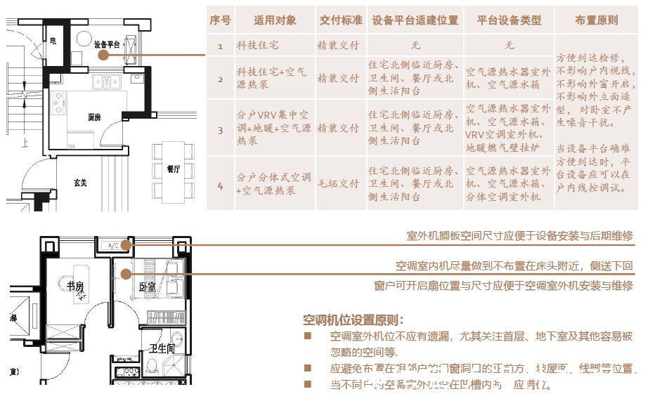 要点|2022年选房8大要点，自住投资都得看，一线建筑师教你选对房