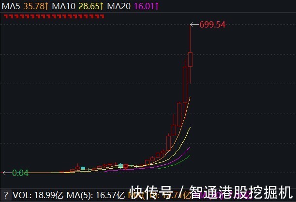 s中国会诞生云工业软件领域的“Adobe”吗?