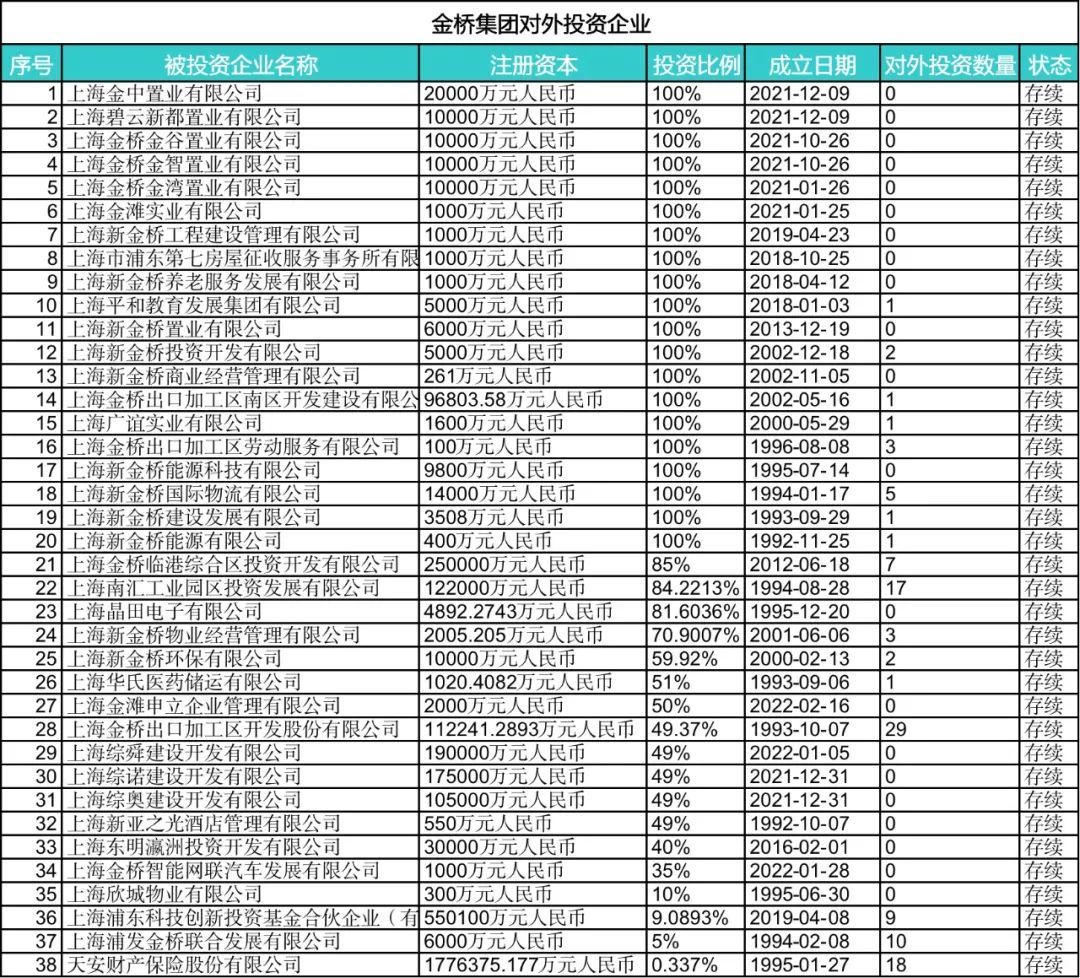 疫情|上海金桥：双区冲锋丨国之大者?