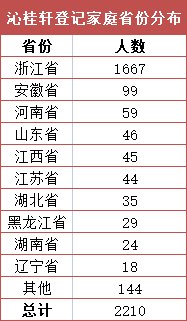 社保|市北“双星”沁桂轩vs潮听映月，谁更吸引年轻人房票