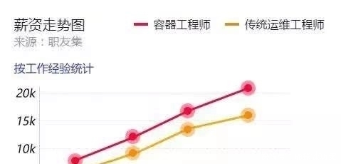 技术|你知道未来5年,哪些技术最有“钱”途吗?