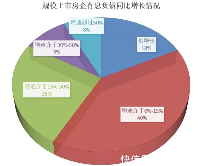 万达院线|房企组成的重要条件是“负债”？基本负债率都在98.5%，没危害吗