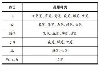  服饰文化|贾玺增：工艺、生活与制度——中国传统服饰文化之美