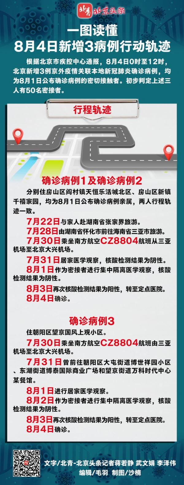 北京 一图读懂8月4日新增3病例行动轨迹 全网搜