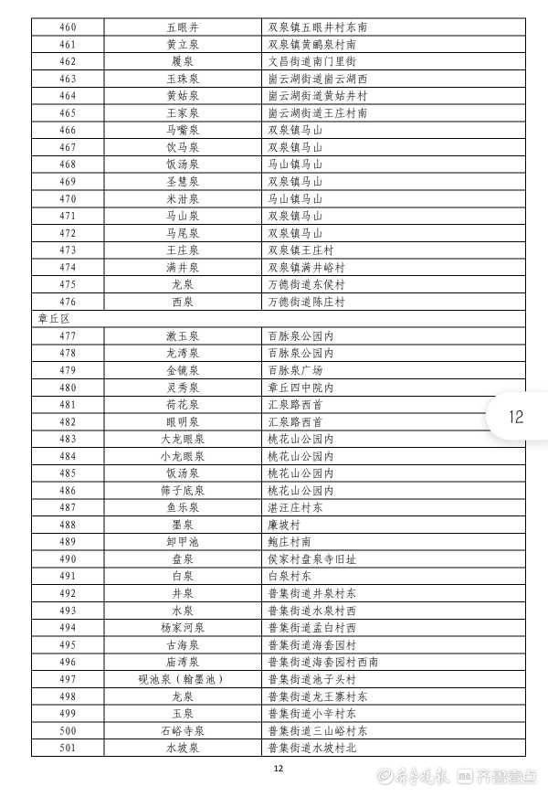 济南|950处名泉！泉水大家庭正式扩容，新版济南“名泉录”公布