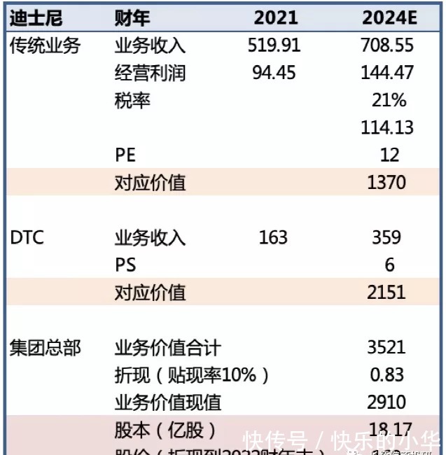 奈飞|“大水“要收了，谷歌、Facebook、亚马逊们还有下半场吗？