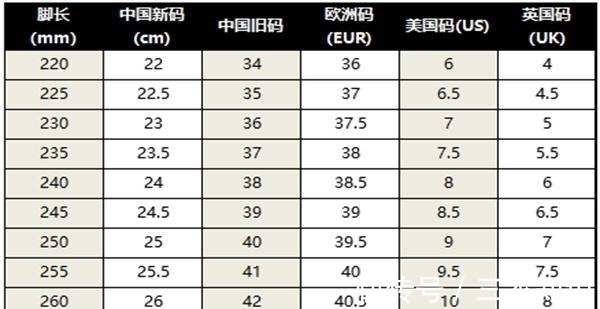 耐克7.5码是中国的什么码!
