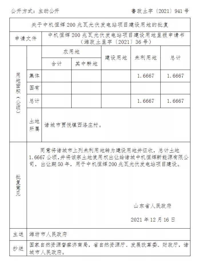 征地|批了！潍坊诸城征地......