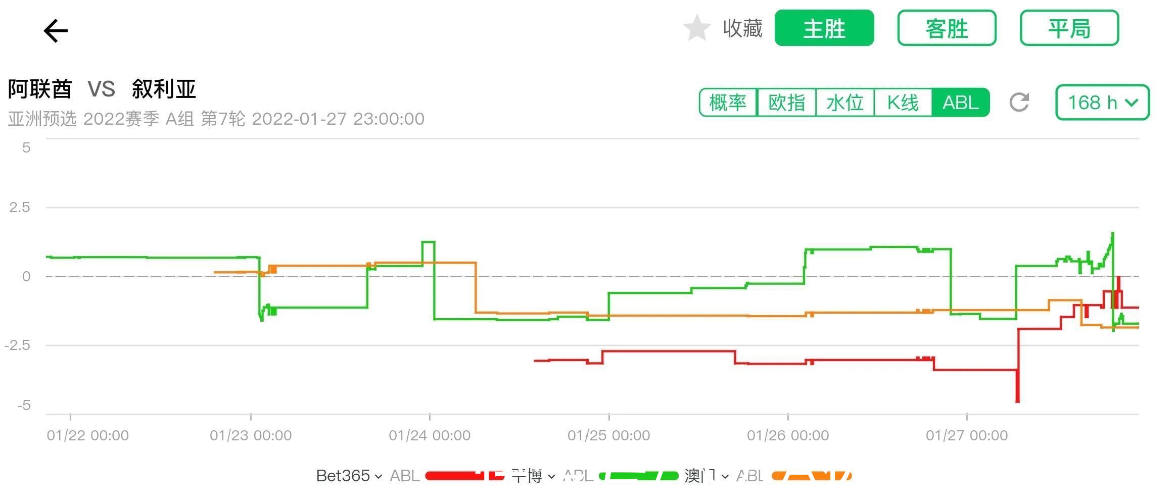 主队|0127世预赛 阿联酋 vs 叙利亚 LOTA赛前分析