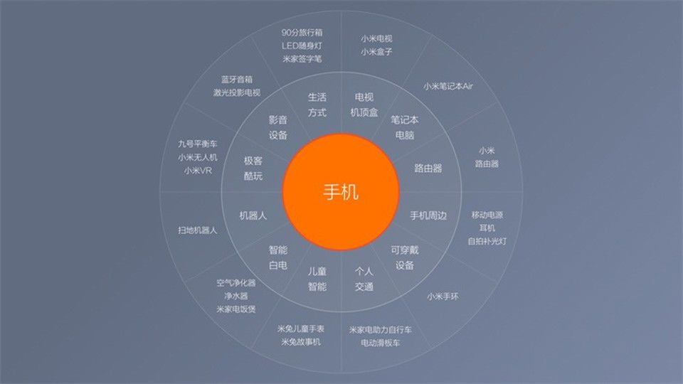 吉利|调查：真的是雷军小米造车，逼出了吉利造手机？