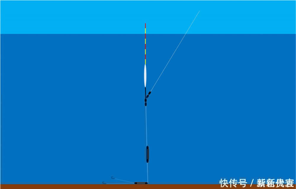 铅钓|野钓老是不上鱼?别着急,增加一个铅坠试一试,很快有效果!