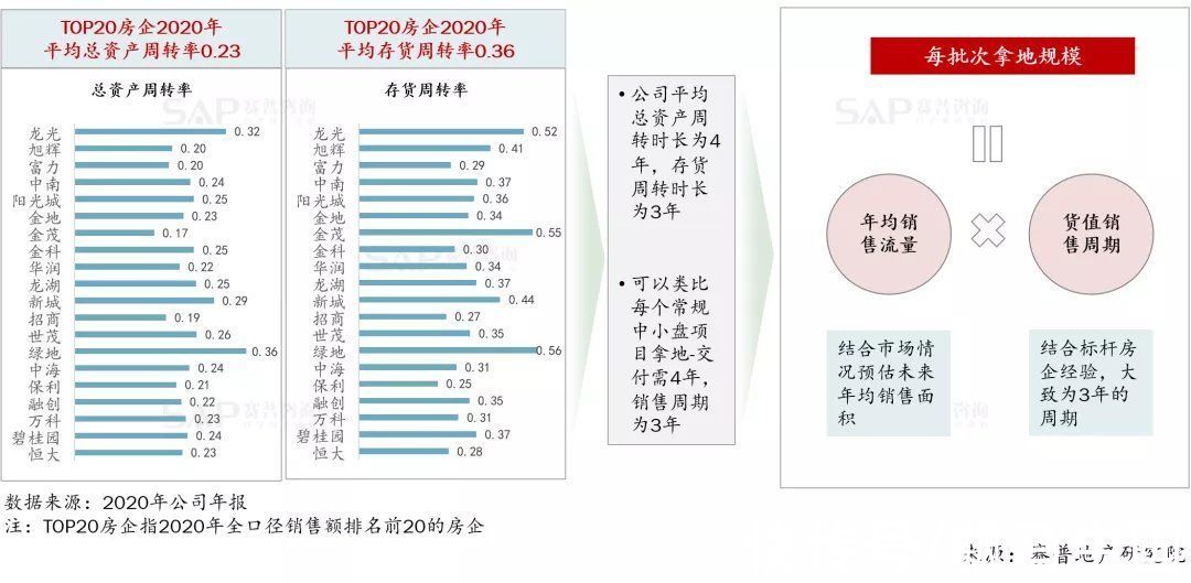 项目|拒绝高周转，大盘项目操盘4大核心策略