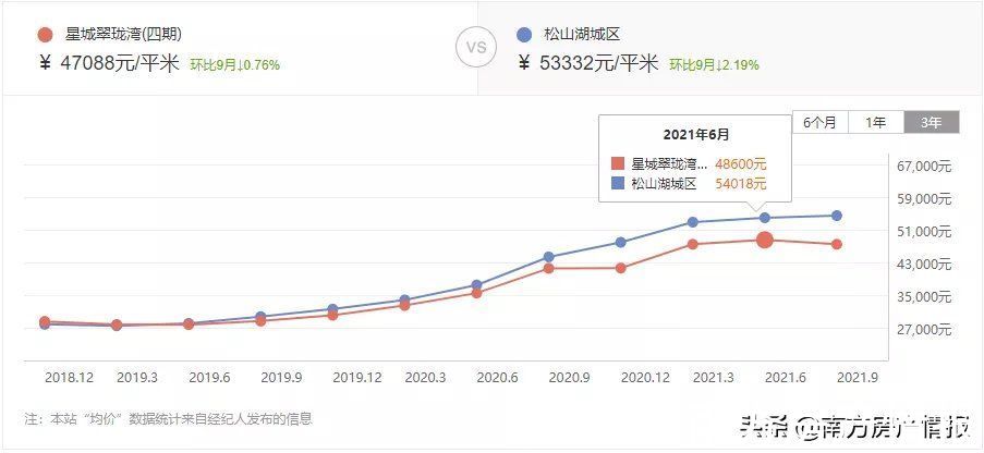 楼盘|二手房参考价发布一周，一些重要的问题也慢慢浮出水面