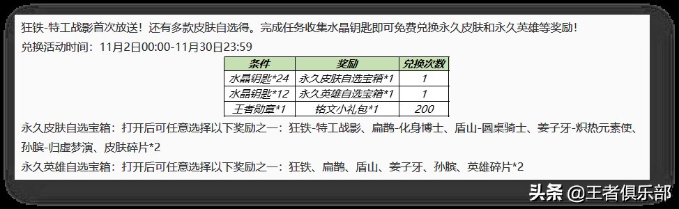 系列皮肤|王者荣耀：11月皮肤情报汇总！哪些皮肤不容错过？看完就懂了